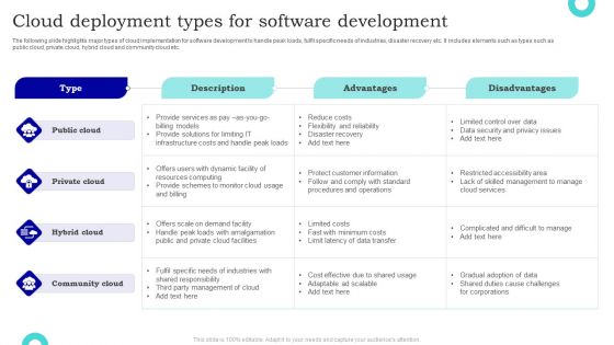 Cloud Deployment Types For Software Development Structure PDF