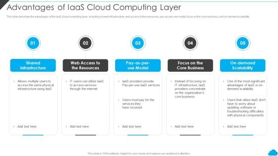 Cloud Distribution Service Models Advantages Of Iaas Cloud Computing Layer Download PDF Cloud Distribution Service Models Advantages Of Iaas Cloud Computing Layer Download PDF