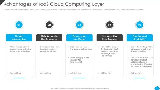 Cloud Distribution Service Models Advantages Of Iaas Cloud Computing Layer Download PDF