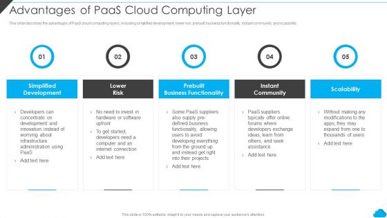 Cloud Distribution Service Models Advantages Of Paas Cloud Computing Layer Pictures PDF