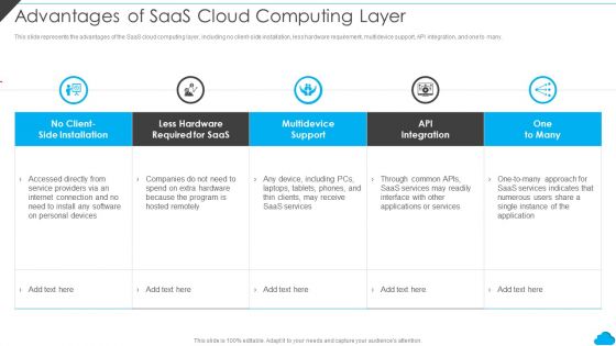 Cloud Distribution Service Models Advantages Of Saas Cloud Computing Layer Inspiration PDF