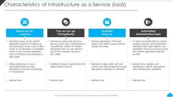 Cloud Distribution Service Models Characteristics Of Infrastructure As A Service Iaas Structure PDF