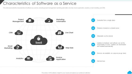 Cloud Distribution Service Models Characteristics Of Software As A Service Brochure PDF