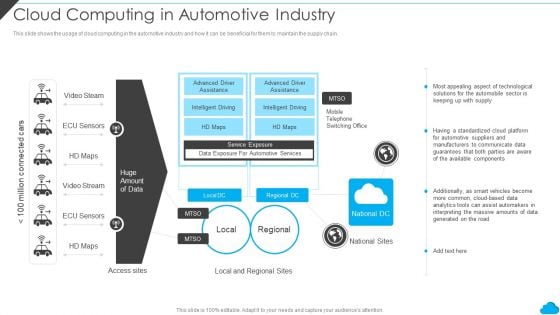 Cloud Distribution Service Models Cloud Computing In Automotive Industry Inspiration PDF