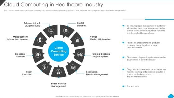 Cloud Distribution Service Models Cloud Computing In Healthcare Industry Information PDF Cloud Distribution Service Models Cloud Computing In Healthcare Industry Information PDF