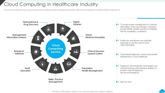 Cloud Distribution Service Models Cloud Computing In Healthcare Industry Information PDF