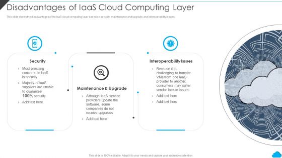 Cloud Distribution Service Models Disadvantages Of Iaas Cloud Computing Layer Icons PDF