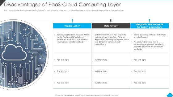 Cloud Distribution Service Models Disadvantages Of Paas Cloud Computing Layer Icons PDF