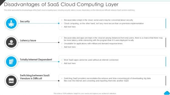 Cloud Distribution Service Models Disadvantages Of Saas Cloud Computing Layer Sample PDF