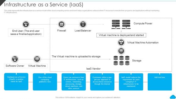 Cloud Distribution Service Models Infrastructure As A Service Iaas Slides PDF