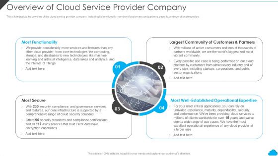 Cloud Distribution Service Models Overview Of Cloud Service Provider Company Inspiration PDF