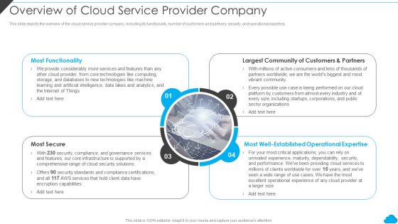 Cloud Distribution Service Models Overview Of Cloud Service Provider Company Inspiration PDF Cloud Distribution Service Models Overview Of Cloud Service Provider Company Inspiration PDF