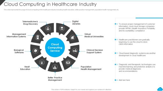 Cloud Distribution Service Models Ppt PowerPoint Presentation Complete With Slides Slide21