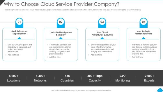 Cloud Distribution Service Models Ppt PowerPoint Presentation Complete With Slides Slide07