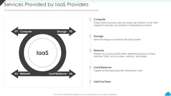 Cloud Distribution Service Models Services Provided By Iaas Providers Graphics PDF Cloud Distribution Service Models Services Provided By Iaas Providers Graphics PDF