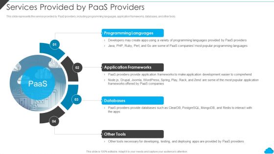 Cloud Distribution Service Models Services Provided By Paas Providers Clipart PDF Cloud Distribution Service Models Services Provided By Paas Providers Clipart PDF