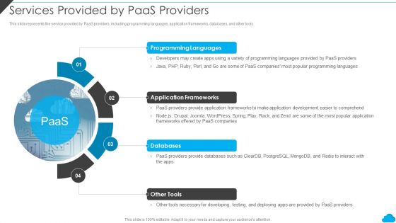 Cloud Distribution Service Models Services Provided By Paas Providers Clipart PDF