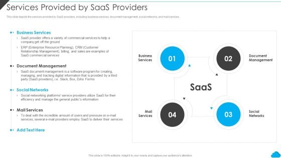 Cloud Distribution Service Models Services Provided By Saas Providers Introduction PDF