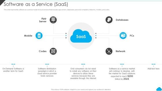 Cloud Distribution Service Models Software As A Service Saas Structure PDF