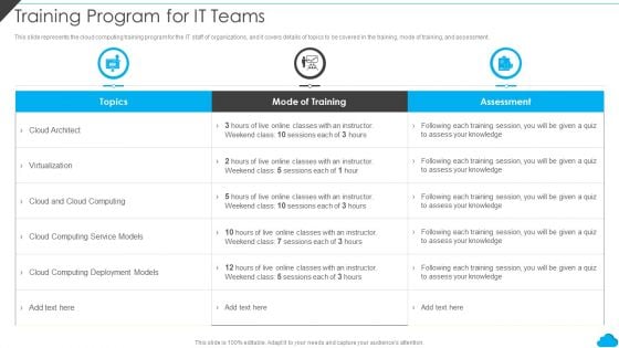 Cloud Distribution Service Models Training Program For It Teams Portrait PDF