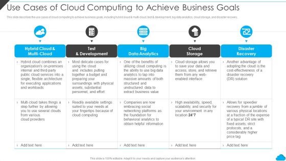 Cloud Distribution Service Models Use Cases Of Cloud Computing To Achieve Business Goals Pictures PDF