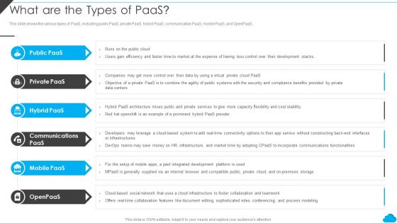 Cloud Distribution Service Models What Are The Types Of Paas Elements PDF