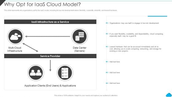 Cloud Distribution Service Models Why Opt For Iaas Cloud Model Download PDF