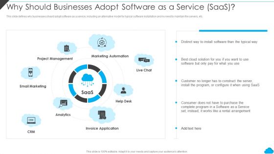 Cloud Distribution Service Models Why Should Businesses Adopt Software As A Service Saas Portrait PDF