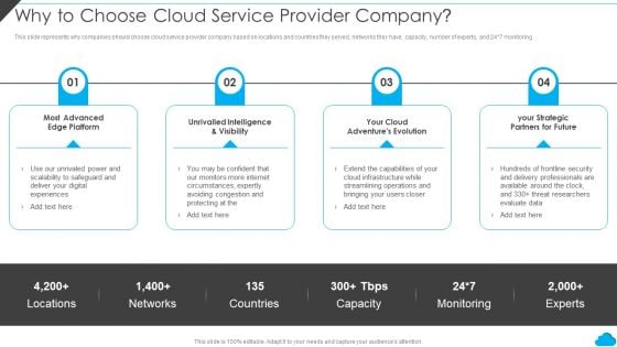 Cloud Distribution Service Models Why To Choose Cloud Service Provider Company Infographics PDF