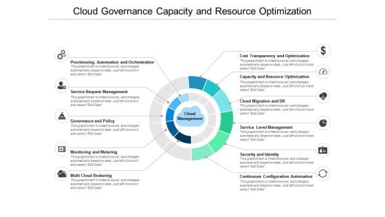 Cloud Governance Capacity And Resource Optimization Ppt Powerpoint Presentation Visual Aids