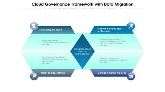 Cloud Governance Framework With Data Migration Ppt PowerPoint Presentation File Slides PDF