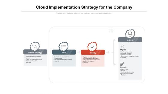 Cloud Implementation Strategy For The Company Ppt PowerPoint Presentation Ideas Deck PDF