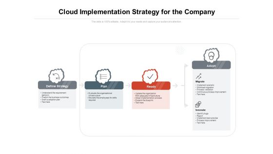 Cloud Implementation Strategy For The Company Ppt PowerPoint Presentation Ideas Deck PDF Cloud Implementation Strategy For The Company Ppt PowerPoint Presentation Ideas Deck PDF