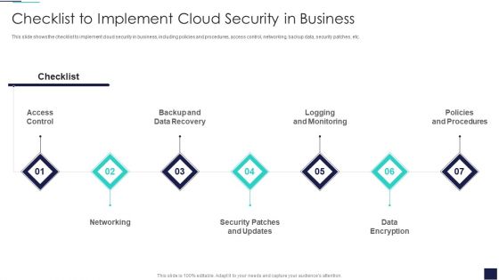 Cloud Information Security Checklist To Implement Cloud Security In Business Ppt Ideas Background Image PDF Cloud Information Security Checklist To Implement Cloud Security In Business Ppt Ideas Background Image PDF