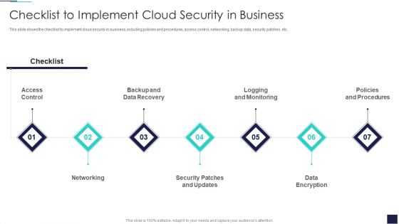 Cloud Information Security Checklist To Implement Cloud Security In Business Ppt Ideas Background Image PDF