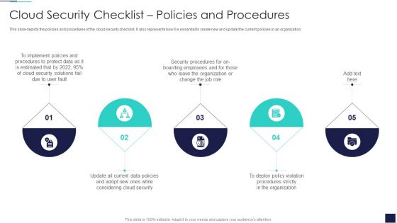 Cloud Information Security Cloud Security Checklist Policies And Procedures Ppt Inspiration Objects PDF
