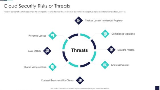 Cloud Information Security Cloud Security Risks Or Threats Ppt Model Clipart PDF Cloud Information Security Cloud Security Risks Or Threats Ppt Model Clipart PDF