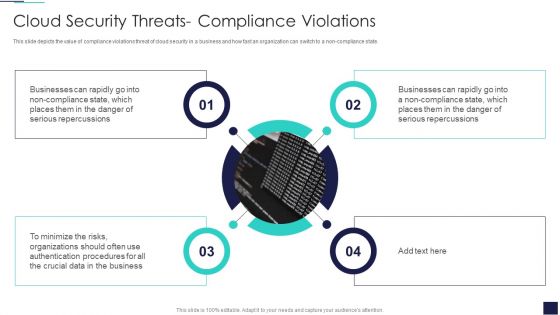 Cloud Information Security Cloud Security Threats Compliance Violations Ppt Slides Aids PDF