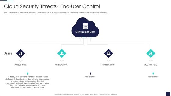 Cloud Information Security Cloud Security Threats End User Control Ppt Summary Ideas PDF