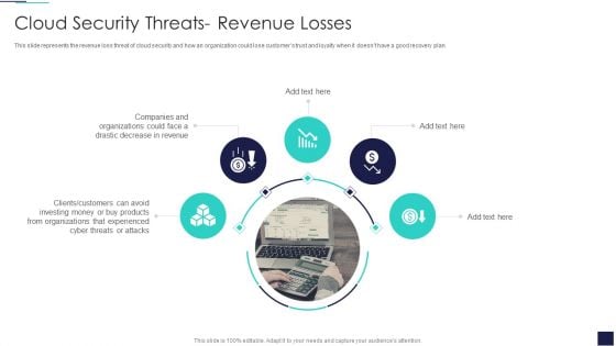 Cloud Information Security Cloud Security Threats Revenue Losses Ppt Model Themes PDF