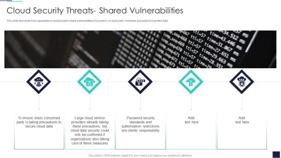 Cloud Information Security Cloud Security Threats Shared Vulnerabilities Ppt File Influencers PDF