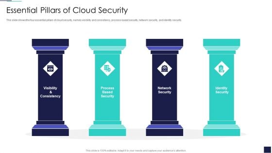 Cloud Information Security Essential Pillars Of Cloud Security Ppt File Elements PDF