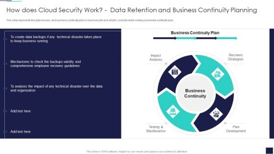 Cloud Information Security How Does Cloud Security Work Data Retention And Business Summary PDF