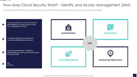 Cloud Information Security How Does Cloud Security Work Identity And Access Management IAM Formats PDF