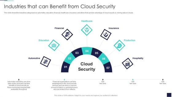 Cloud Information Security Industries That Can Benefit From Cloud Security Ppt Summary Graphics PDF