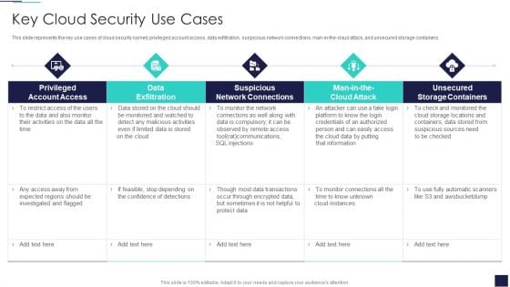 Cloud Information Security Key Cloud Security Use Cases Ppt Gallery Templates PDF