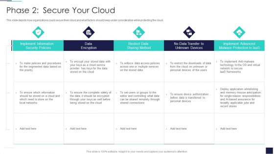 Cloud Information Security Phase 2 Secure Your Cloud Ppt Slides Guidelines PDF