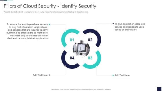 Cloud Information Security Pillars Of Cloud Security Identity Security Ppt Layouts Graphics Example PDF