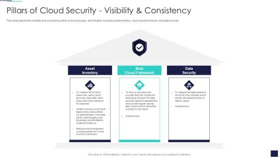 Cloud Information Security Pillars Of Cloud Security Visibility And Consistency Ppt Summary Layout PDF Cloud Information Security Pillars Of Cloud Security Visibility And Consistency Ppt Summary Layout PDF