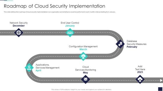 Cloud Information Security Roadmap Of Cloud Security Implementation Ppt Styles PDF Cloud Information Security Roadmap Of Cloud Security Implementation Ppt Styles PDF